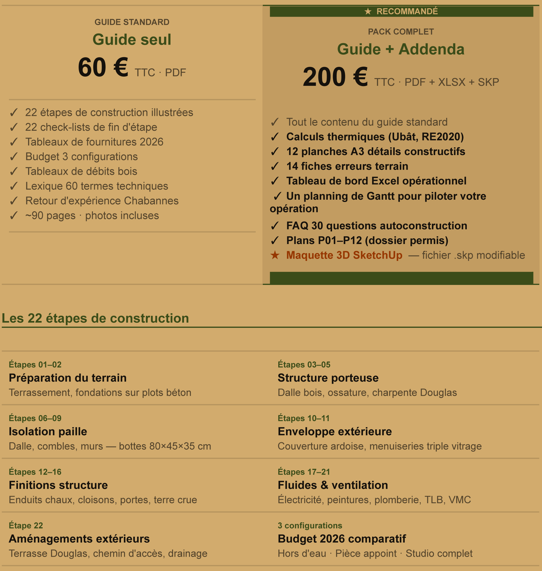 Prix du guide